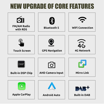 ESSGOO MP5 Android14, 12.3-inch IPS Touchscreen - For Benz Vito W447-2016-2021, Bluetooth 5 Apple CarPlay & Android Auto FM RDS DAB - 0