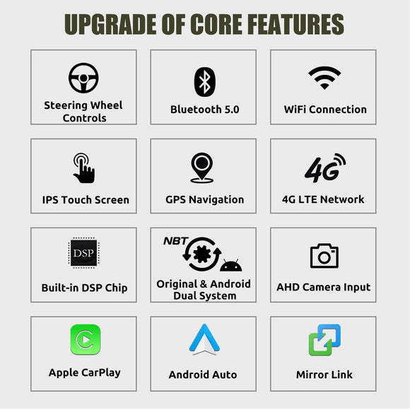 ESSGOO LZ0001 | Original & Android Dual System, 10.25-inch IPS Touchscreen - For BMW, Bluetooth 5 Apple CarPlay & Android Auto