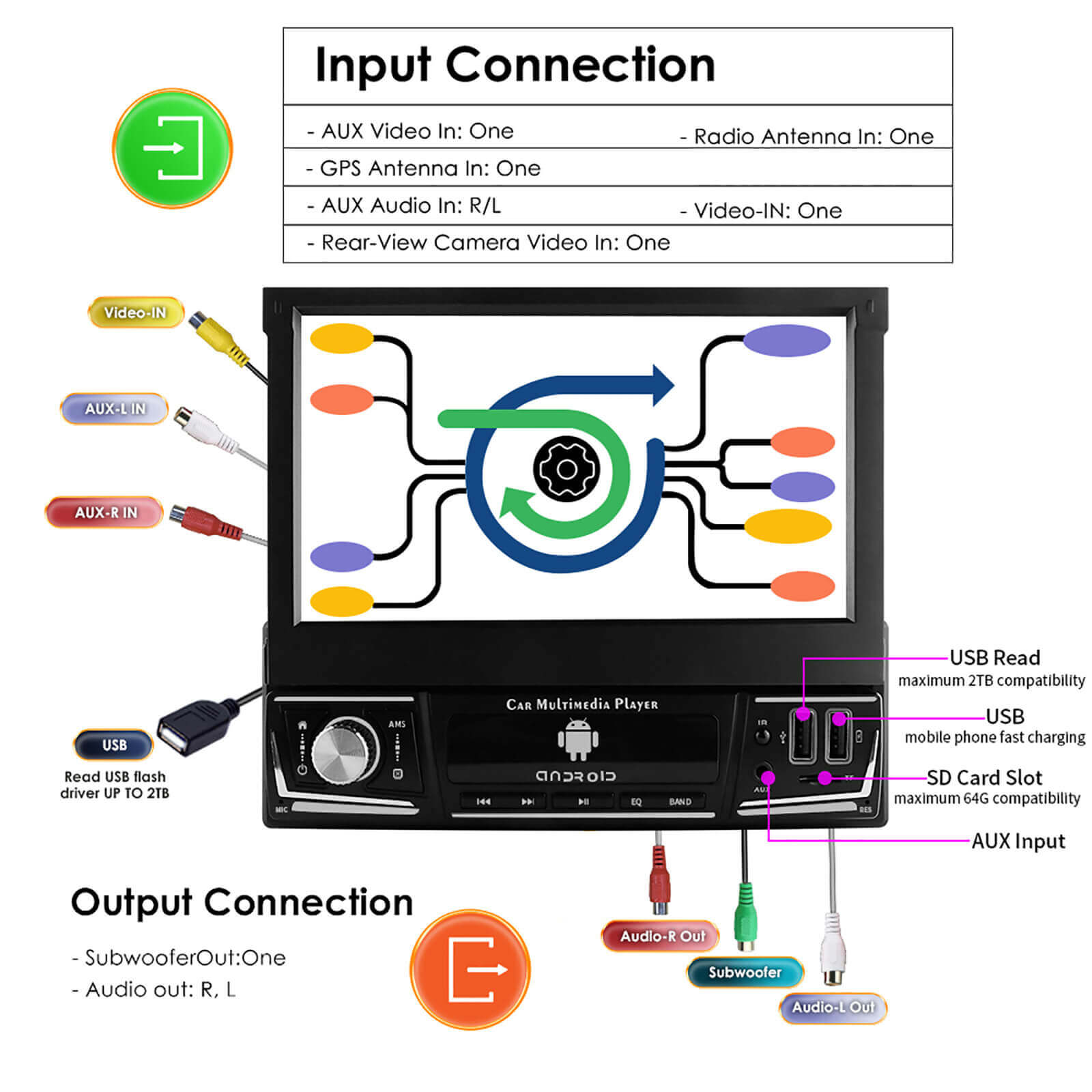 ESSGOO 1 Din AR7006 Carplay Autoradio Bluetooth AM RDS MP5 Player 7inch Car Radio Stereo IPS Touch Screen