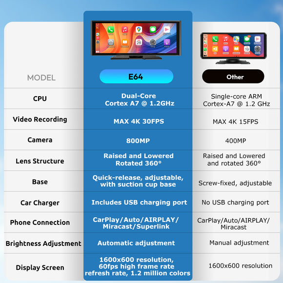 E64 10.26"Portable CarPlay & Android Auto, Dual cameras, FM, Applicable To Most Models
