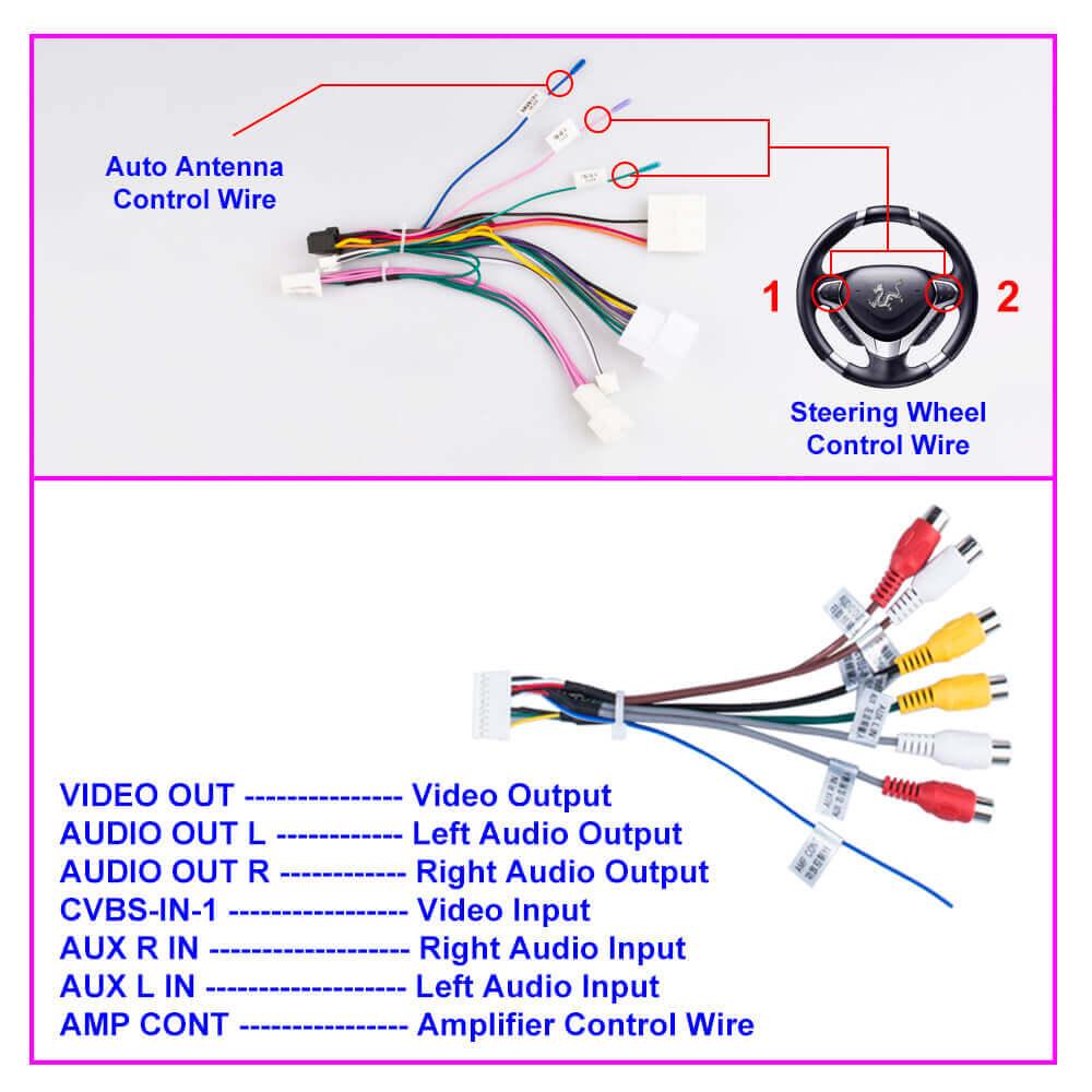 ESSGOO Customize | Android Renault Duster 2010-2012 Car Radio Auto GPS FM Bluetooth Player - | TRANSFORM, STARTS HERE | Easy . Economic . Energetic