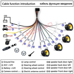 ISO Cable Car Android Player 2Din Stereo Radio Accessories for Kia Suzuki VW Hyundai Honda Toyota Nissan Mitsubish Ford Outlande - | TRANSFORM, STARTS HERE | Easy . Economic . Energetic