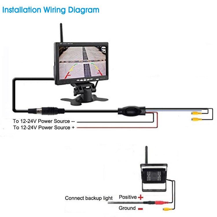 Truck Vehicle Multiple View Rear Car Rearview Wireless Digital Parking Assistant Reverse Backup Camera System - | TRANSFORM, STARTS HERE | Easy . Economic . Energetic