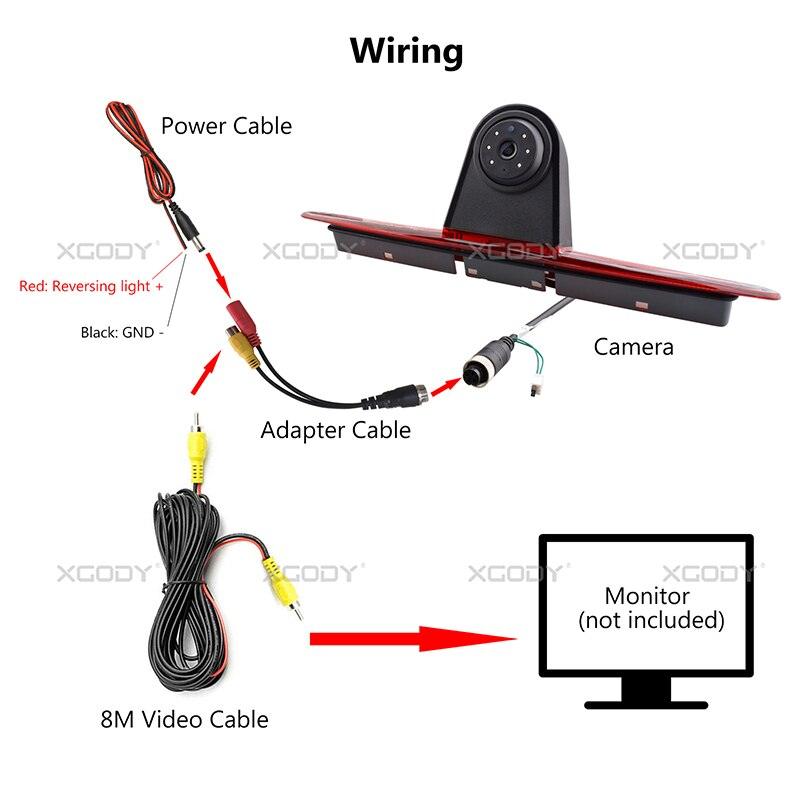 ESSGOO Reversing Camera Brake Light Night Vision - | TRANSFORM, STARTS HERE | Easy . Economic . Energetic